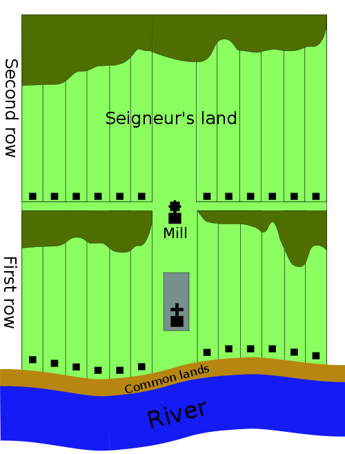 This drawing from Wikipedia shows the layout of a typical seigneurie. The St. Lawrence River is shown in blue at the bottom.