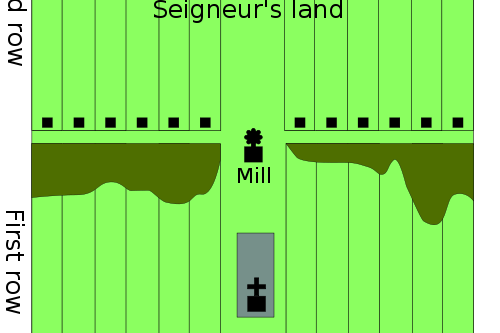 This drawing from Wikipedia shows the layout of a typical seigneurie. The St. Lawrence River is shown in blue at the bottom.
